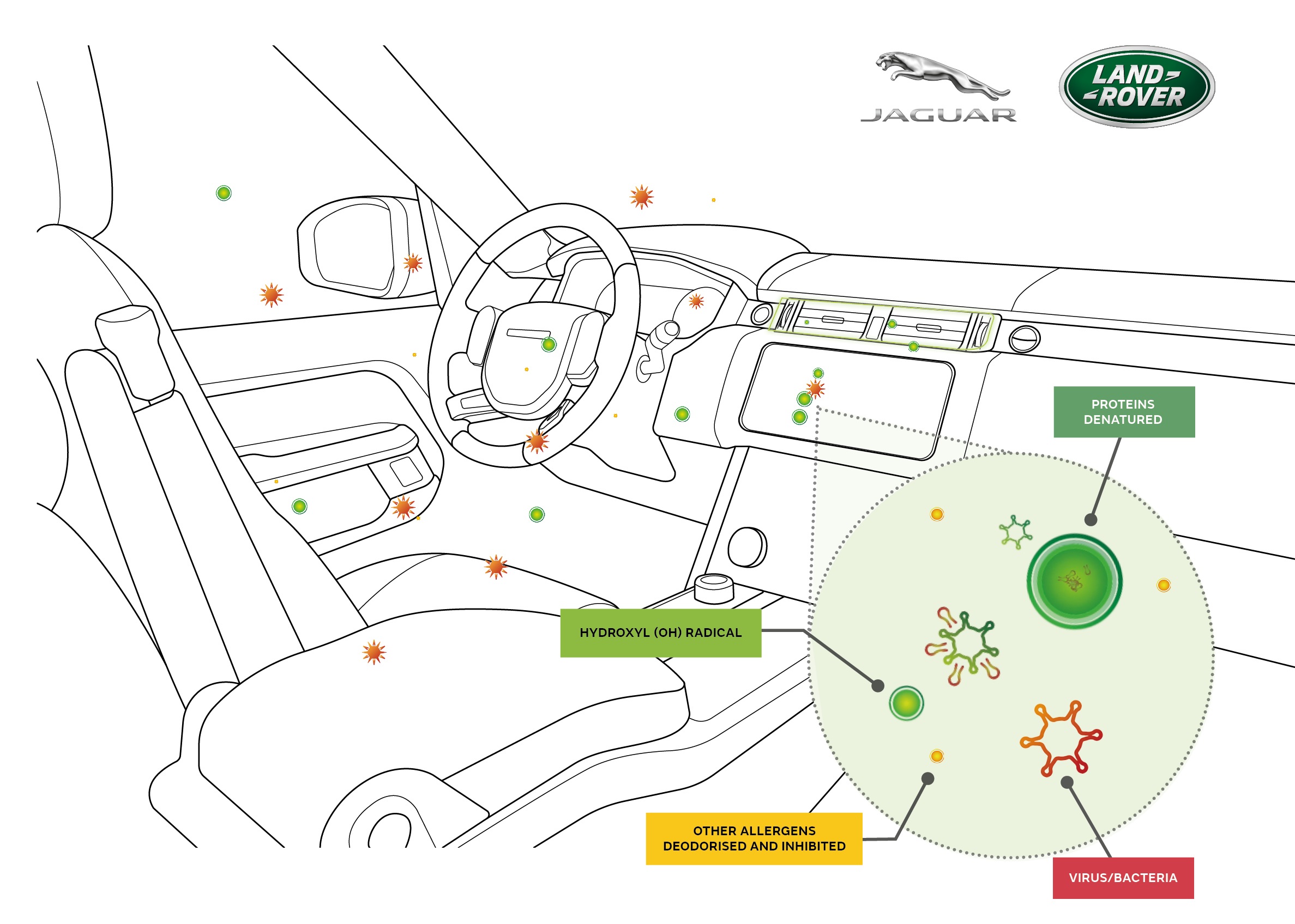 JAGUAR LAND ROVER’S FUTURE AIR PURIFICATION TECHNOLOGY PROVEN TO INHIBIT VIRUSES AND BACTERIA BY UP TO 97 PER CENT